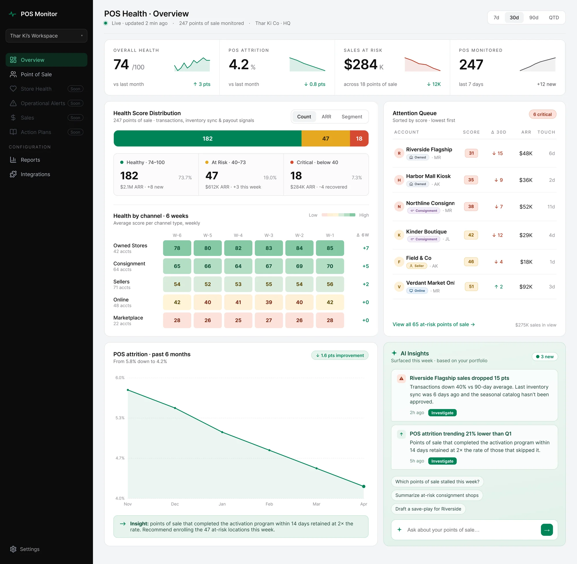 POS Health Overview dashboard