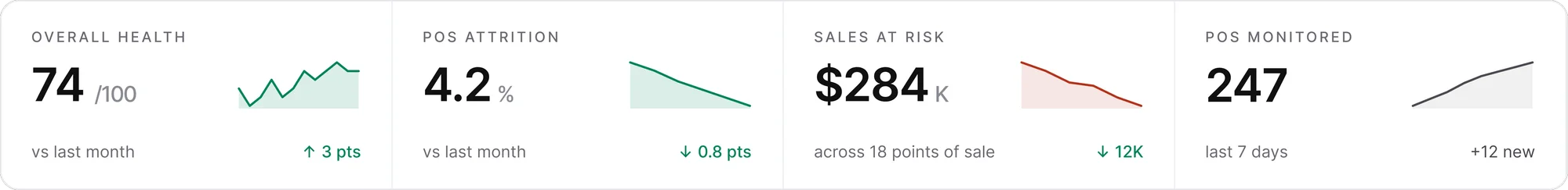 Four top metrics bar
