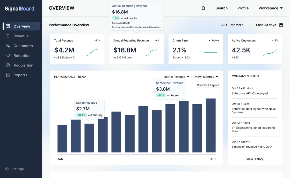Executive Analytics for SaaS Growth