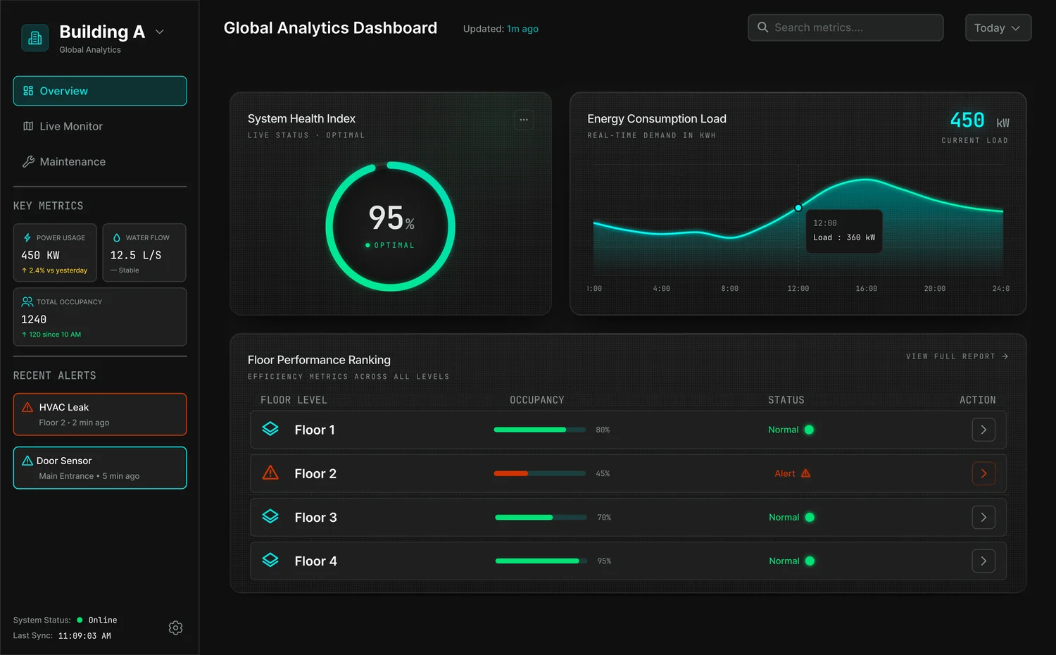 Global Analytics Dashboard